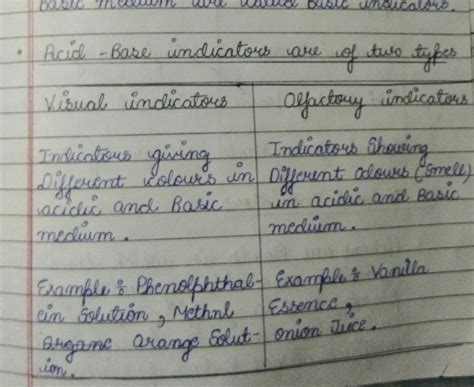 What is the difference between Visual and olfactory indicators ...