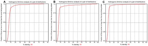 Distribution of Genetic Determinants Associated with CRISPR-Cas Systems ...