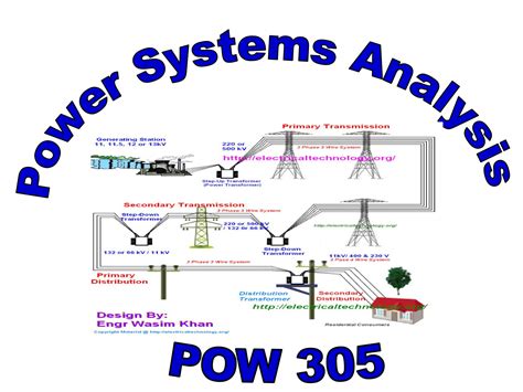Fault Analysis in Power System Using per Unit 的图像结果