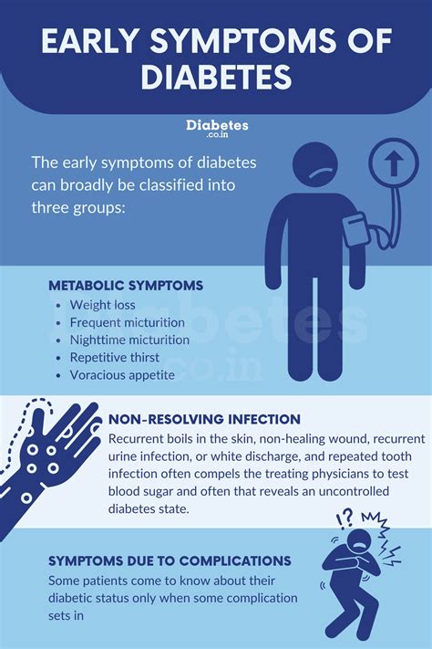 Symptoms Of Diabetes Diabetes Symptoms Royalty Free Images, Stock