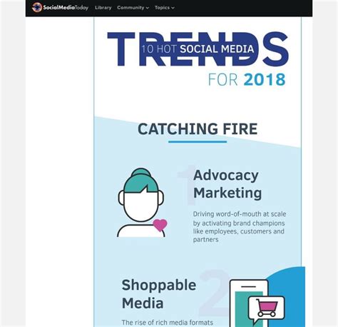 Image result for Different Types of Content