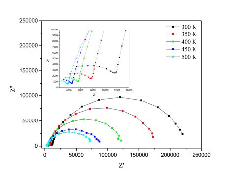 Nyquist Plot Example Solved 的图像结果