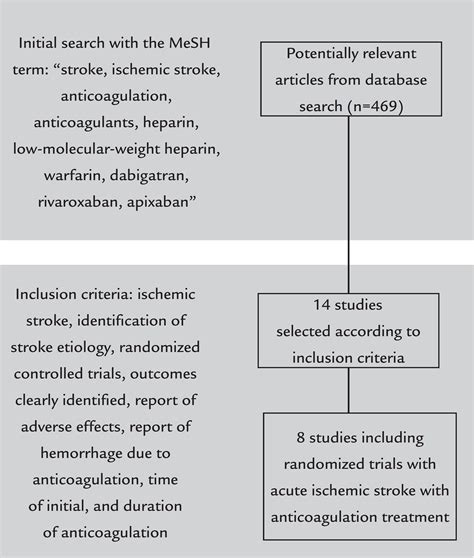 Image result for CVA Recovery