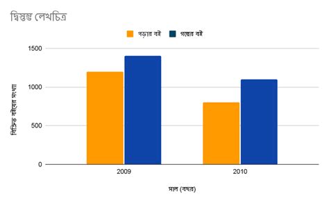 Model Activiy Task Class 7 的图像结果
