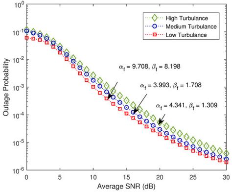 An Insight to the Outage Performance of Multi-Hop Mixed RF/FSO/UWOC System