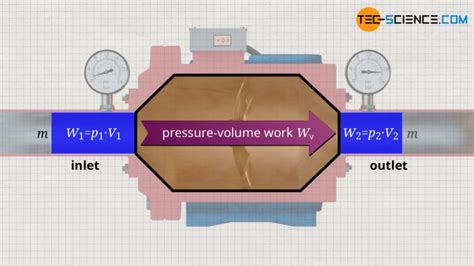 Example of a Closed Process Systems Engineering with Level Flow 的图像结果