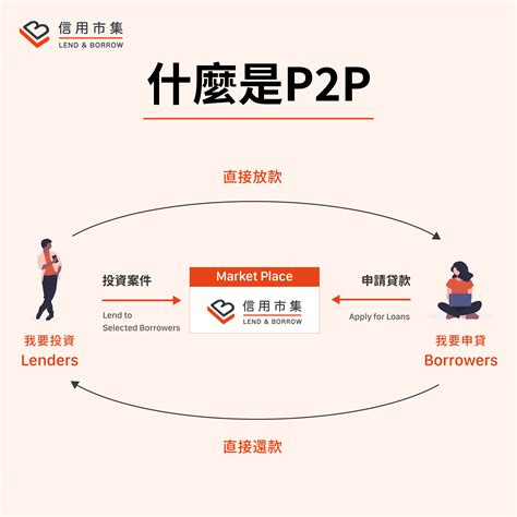 中国首家P2P网络借贷平台——拍拍贷（NYSE:PPDF） | 水云间美股向导