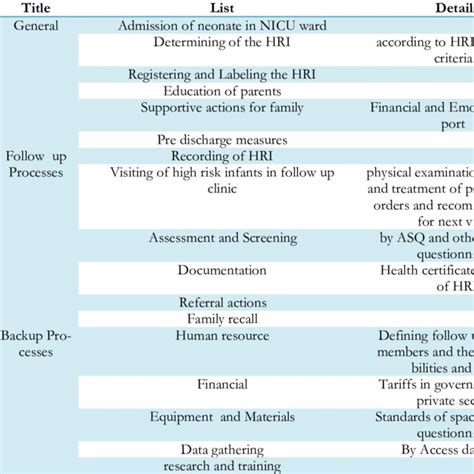 Image result for Executive Control Processes