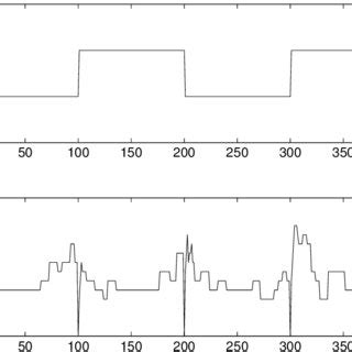 Image result for Piecewise Function Graph If Constant