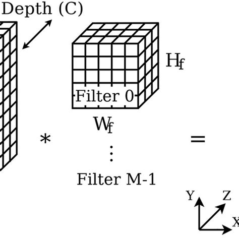 Image result for Linear Convolution Matrix Method
