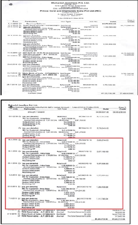Inventory Software Not Equal to Unaccounted Income: ITAT Restricts ...