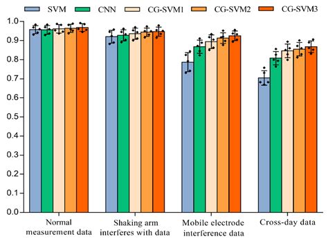 Dynamic Hand Gesture Recognition Using Electrical Impedance Tomography