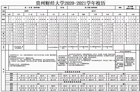 2021贵州各高校寒假放假及开学时间