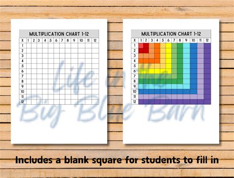 Image result for Math Mammoth Multiplication Chart