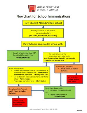 Fillable Online azdhs Flowchart for School Immunizations - azdhs Fax ...