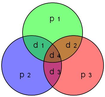 Image result for Python Hamming Code 7 4