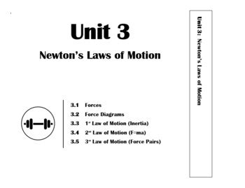 Force Unit 的图像结果