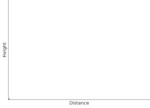 Image result for Update Java Parameter