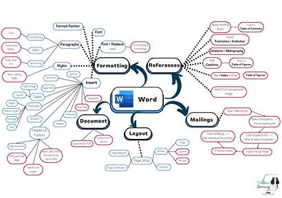 Image result for Cat Textbook Grade 12