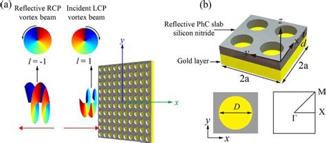 Image result for Vortex Beam
