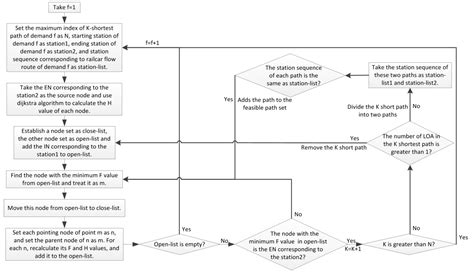 A Time-Space Network Model Based on a Train Diagram for Predicting and ...
