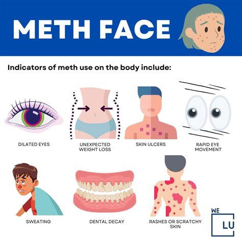 Meth Effects