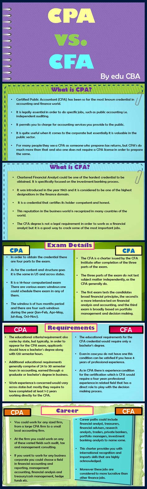 Unlocking the Key Differences: CPA vs CFA