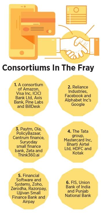 From Tatas and Airtel to Reliance and Google, how new partnerships will ...