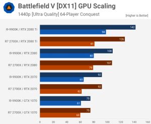 El Intel Core i9-9900K y el AMD Ryzen 7 2700X muestran su poder en ...