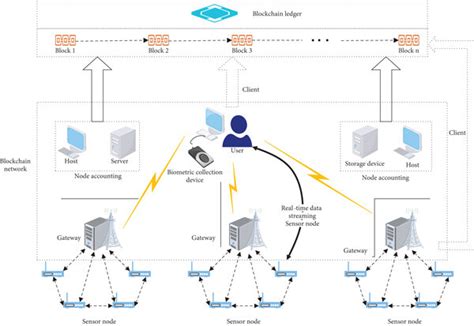 Scheme 的图像结果