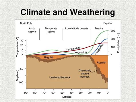 Weathering Models 的图像结果