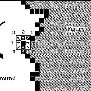 Chain Code Algorithm 的图像结果