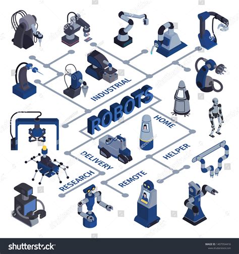 Image result for Robotics Flowchart
