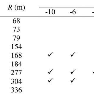 Image result for Horizontal Curve Design