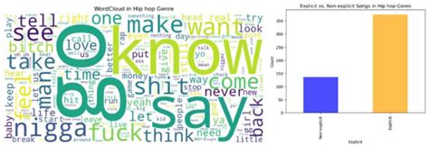 Comparing Two-Stage Classification and Genre-Incorporated Methods for ...
