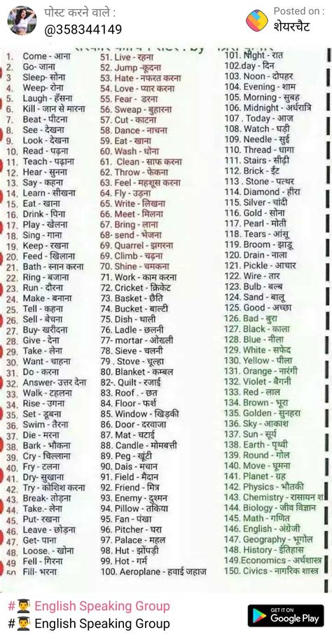 English Speaking Group List with Different Languages