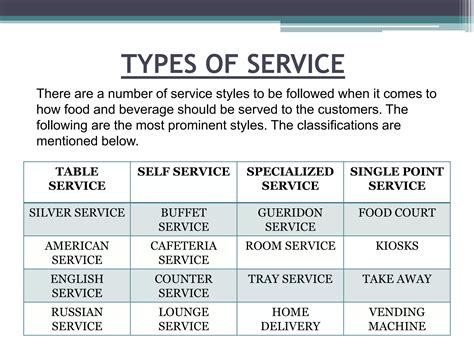 TYPES OF SERVICE.pptx