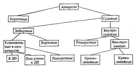 15_Аппарель