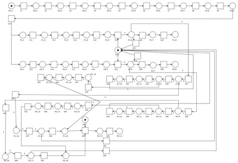 Deadlocks Detection in Multithreaded Applications Based on Source Code ...
