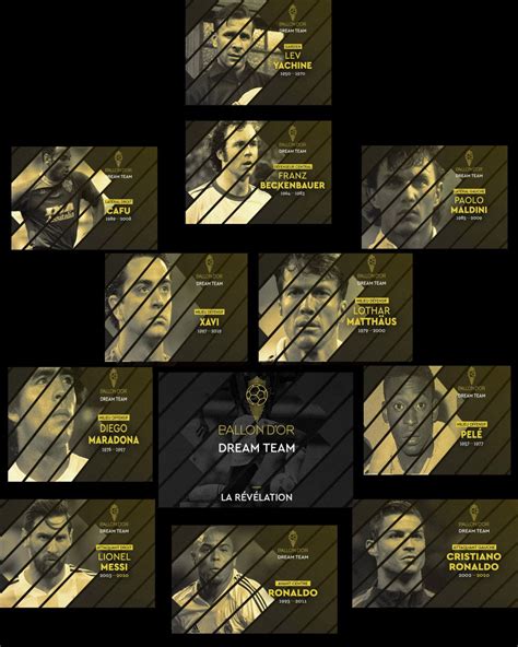 Ballon D'Or Dream Team Revelado! - Imortais Do Futebol