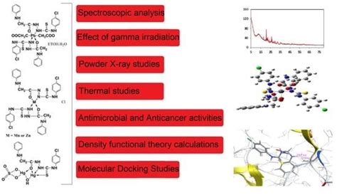Molecules | Special Issue : Recent Advances in Supramolecular ...