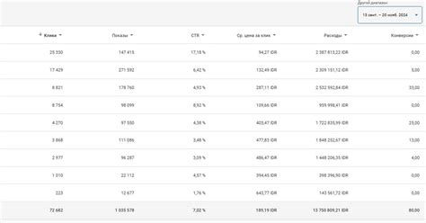 Продвижение нового товара на рынке Индонезии — Teletype