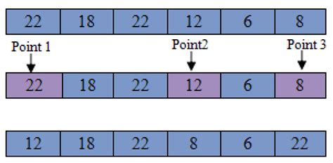 Development of an Improved Water Cycle Algorithm for Solving an Energy ...