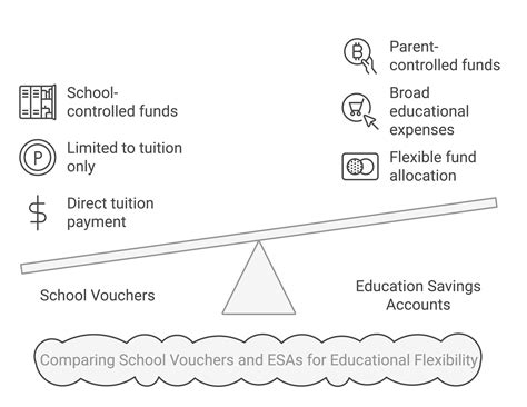School Vouchers: What Parents Need to Know