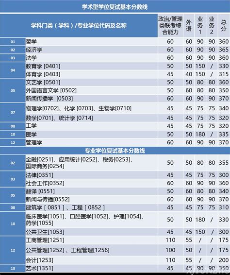 2021广东省内及全国大学录取分数线汇总-高考100