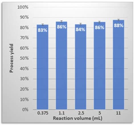 Antibodies | An Open Access Journal from MDPI