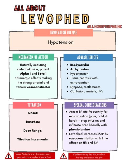 Levophed (Norepinephrine) Dosage & Administration Guide - Studocu
