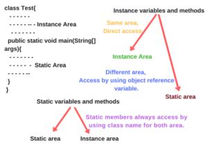 Calling Methods Java 的图像结果