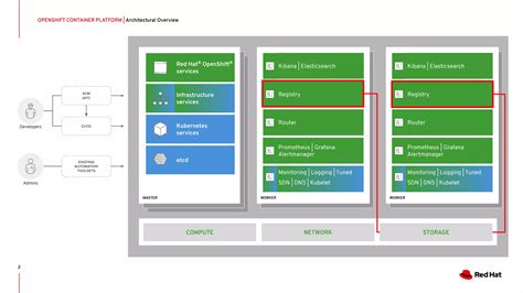Image result for OpenShift 4