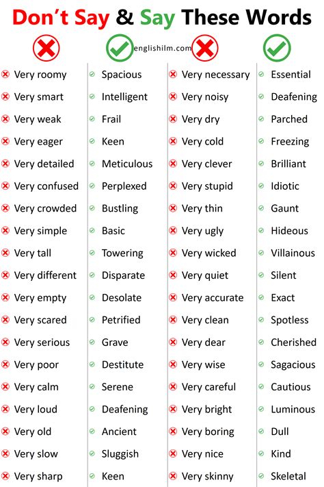 Don't Say and Say These Words | Instead of 'Very'
